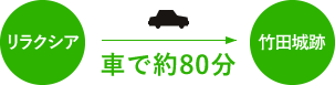 車で約80分