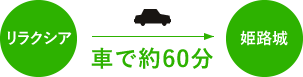 車で約60分