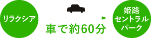 車で約60分